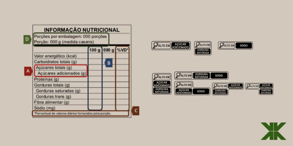 Rotulagem De Alimentos: Veja As Novas Regras Exigidas Pela Anvisa ...