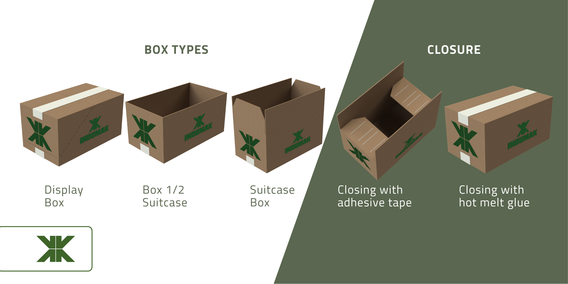 Types of boxes and closings